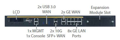 [BPL-SDX] SDX Base Model